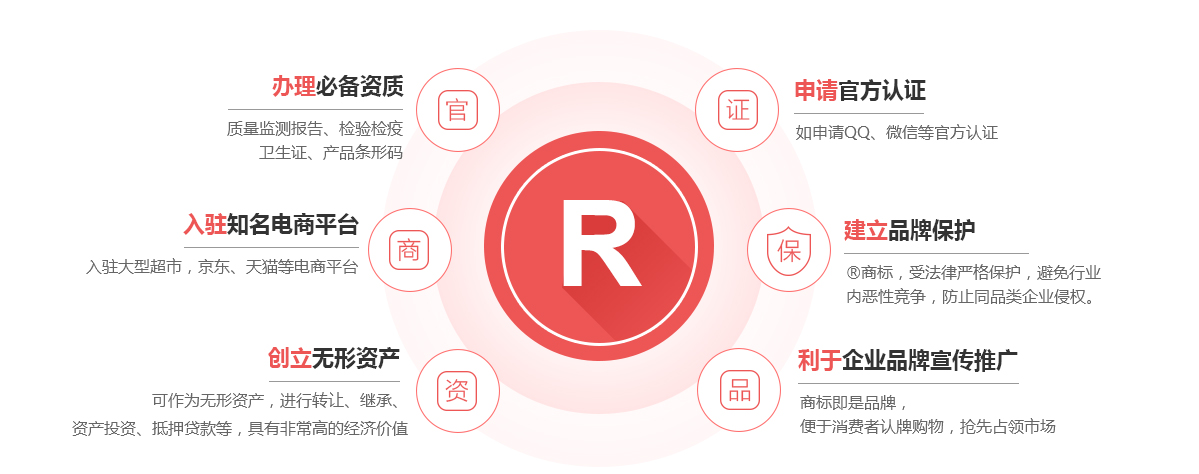 姜堰商标注册的作用